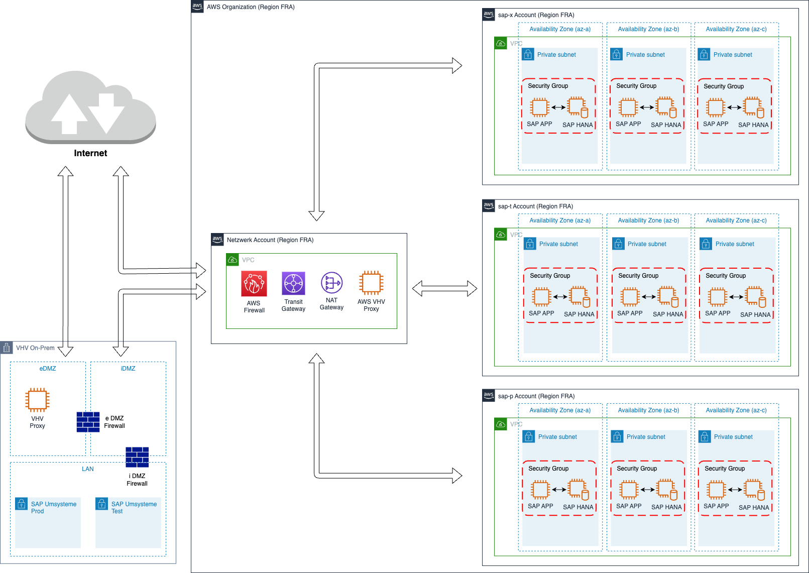 AWS-High-Level-v2 Anonym.drawio